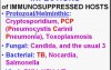Infectious Diseases - MSP - 8i