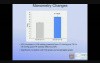 Robotic and Endoluminal Management of Gastroesophogeal Reflux Disease