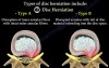 Disc herniation of the lumbo sacral spine