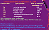 Guidelines In The Management Of Upper GIT bleeding