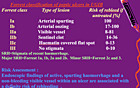 Guidelines In The Management Of Upper GIT bleeding