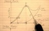 Length-tension plot - Heart Physiology Lecture
