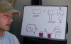 Screw Retained Implant Crowns - White Board Discussion