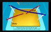 LAP-X exercise: Abstract clip and cut