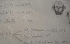 Cranial nerve functions - Neuroanatomy Lectures - 29