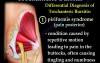 Trochanteric Bursitis - Description and Treatment