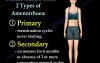 Female Athlete Triad 