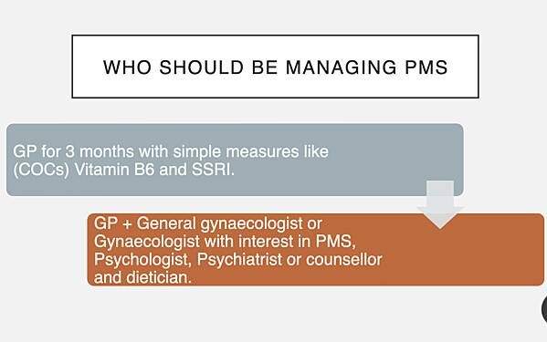 Premenstrual Syndrome