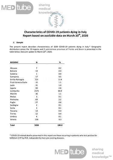 Characteristics of COVID-19 Patients Dying in Italy