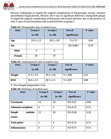 Safety and Feasibility of Sutureless Total Thyroidectomy