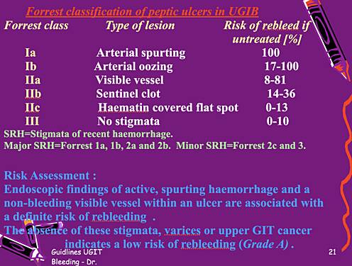 Guidelines In The Management Of Upper GIT bleeding