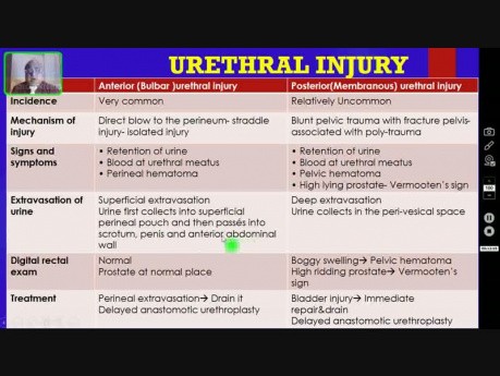 Urethral Injury - Trauma Surgery