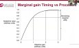 Valvular Heart Disease Detection and Treatment - Timing Is Key