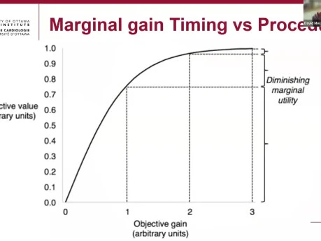 Valvular Heart Disease Detection and Treatment - Timing Is Key