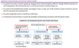 Glioblastoma. Treatment Strategies.