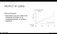 Chicken Wing, Cactus, Windsock: Review of LAA Pathophysiology and Interventions