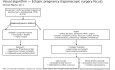 Ectopic Pregnancy