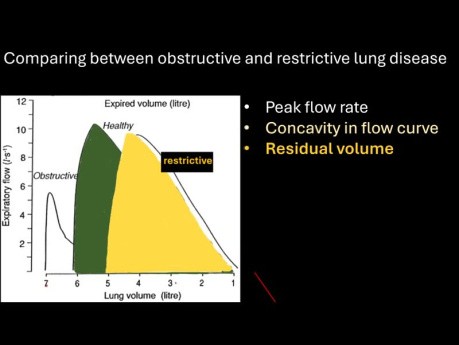 Obstructive Versus Restrictive Lung Diseases