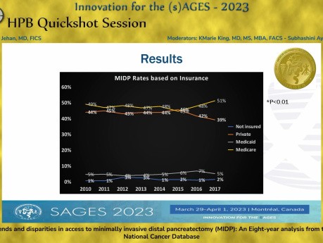 Trends and Disparities in Access to Minimally Invasive Distal Pancreatectomy (MIDP)