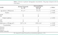 Endoscopic Versus Skin Approach to Mandibular Condyle