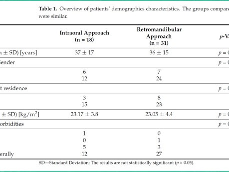 Endoscopic Versus Skin Approach to Mandibular Condyle
