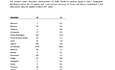 Characteristics of COVID-19 Patients Dying in Italy