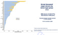 World and Chilean Epidemiological Panorama to 2022 on Organ Donation