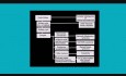Diagnostic Algorithms of Fetal Abnormalities on Ultrasound