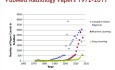 Artificial Intelligence and Echocardiography - A Brave New World