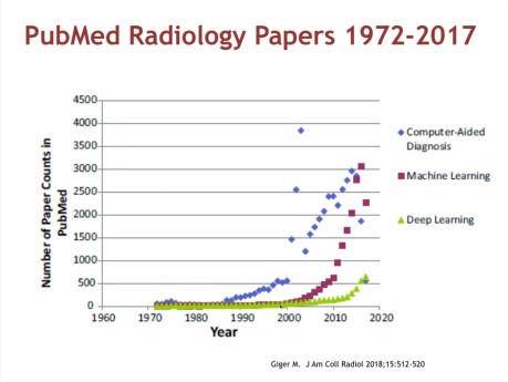 Artificial Intelligence and Echocardiography - A Brave New World