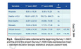 World and Chilean Epidemiological Overview. Organ Donation and Transplantation Activity 2022.