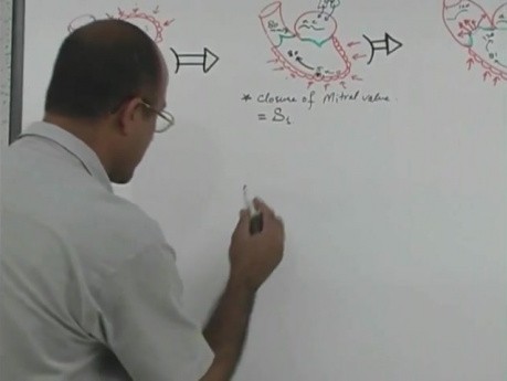 Cardiac Cycle 3/8 - Heart Physiology - USMLE Step 1