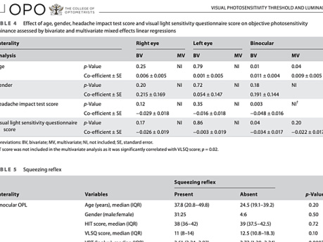 Visual Photosensitivity Threshold and Objective Photosensitivity Luminance