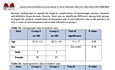 Safety and Feasibility of Sutureless Total Thyroidectomy