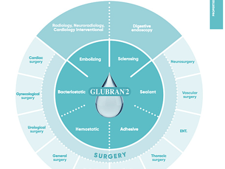 Surgical Glue Glubran 2