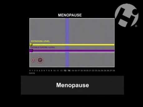 Effects of Hormone Therapy