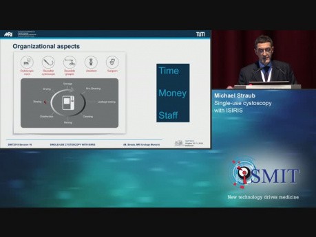 Single-use Cystoscopy with ISIRIS - SMIT 2019