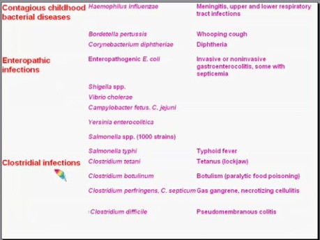 Infectious Diseases - MSP - 8d